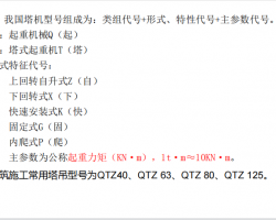 �����ز�������ȫ������֪ʶ��ѵ 80P