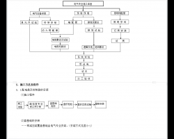 ĳ����װ�ð�װ����ʩ������ 32P
