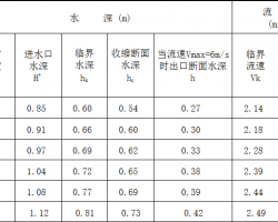 �ֽ������Բ�ܺ�ˮ�������