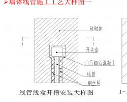 机电安装工程施工工艺标准解析（PPT格式）  230P