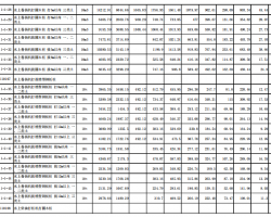 ĳʡ��������Ԥ�㶨���ʩ��Ŀ (PDF��ʽ��9P