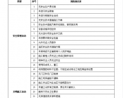 ��ǰ��ȫ���� 14P