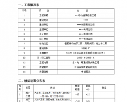 ĳ�ƶ�ͨ�Ź���ȫ�׻��簲װʩ��������ˮů�磩 254P