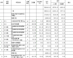 ��ҽ�Ļ�������װ�ι���Ԥ����