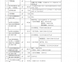 ����չʾ¥�������嵥�Ƽ�ʵ������ͼֽ��