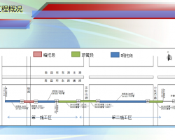 ���ܹ��̰�ȫר��ʩ������ 68P