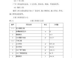 һ����վ����ʩ����֯��ƣ������ͼ������ͼ��