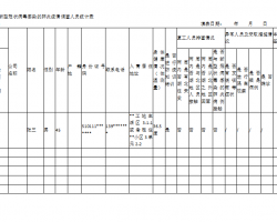 企业新型冠状病毒感染的肺炎疫情调查人员统计表 2P