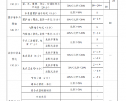 海南省装配式建筑装配率计算规则（2021 年修订版）