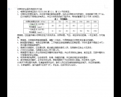 对焊机安全操作规程技术交底 1P