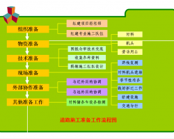 ���е�·ʩ��׼������ 20P