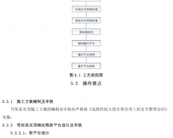 ����񷶥�ɹⶥ��֧����ƽ̨ʩ������