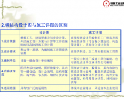 �ֽṹʩ��ͼʶ�� 50P