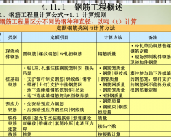 ��������ʩ��ͼԤ��ı��ƣ�52ҳ��