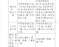 危险性较大分部分项工程分类表 5P
