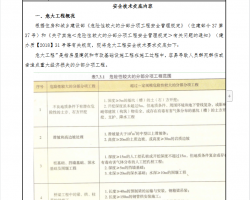 ����Ӽ��̿�ʽ���ּ�Σ�󹤳̰�ȫ�������� 15P