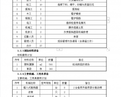 住宅楼及地下室工程大体积混凝土专项施工方案