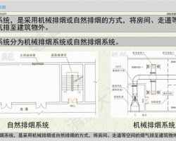 排烟系统之自然排烟设施 15P