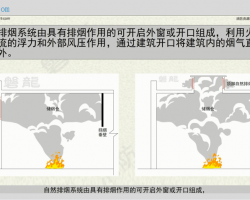 自然排烟系统之报警联动控制 11P