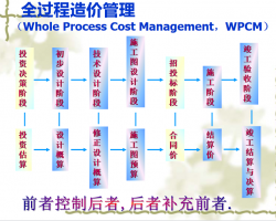 ���蹤����ۿ�����ѵ 46P