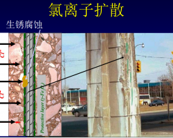 大桥耐久性、维修和抗风考虑 46P