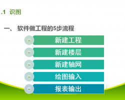 ����������ʵսӦ����ѵ 85P