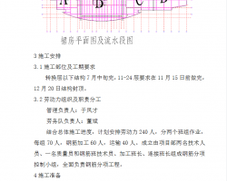 26层住宅楼主体结构钢筋施工方案 14P