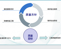 暖通工程质量类问题禁令项培训 78P