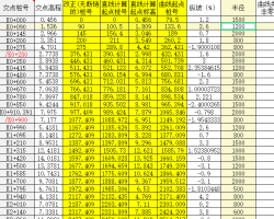 公路桥梁隧道用高程坐标资料程序