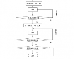 ˮ��վ�̽�ཬ���Ļ�ཬʩ������