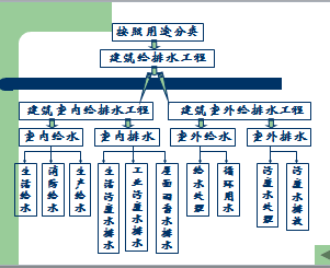 ����ˮ�ܵ�����ͼ