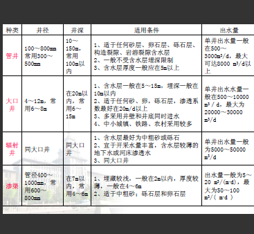 �����ˮ��ˮ���̸���